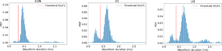 Figure 3—figure supplement 1.