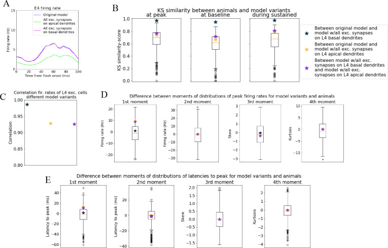 Figure 5—figure supplement 2.