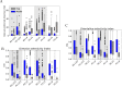 Figure 6—figure supplement 6.