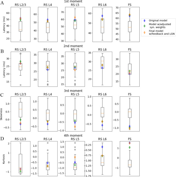 Figure 6—figure supplement 3.