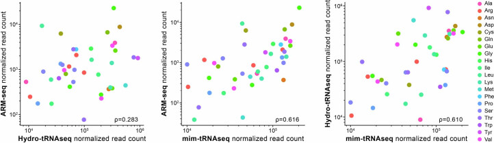 Extended Data Fig. 6