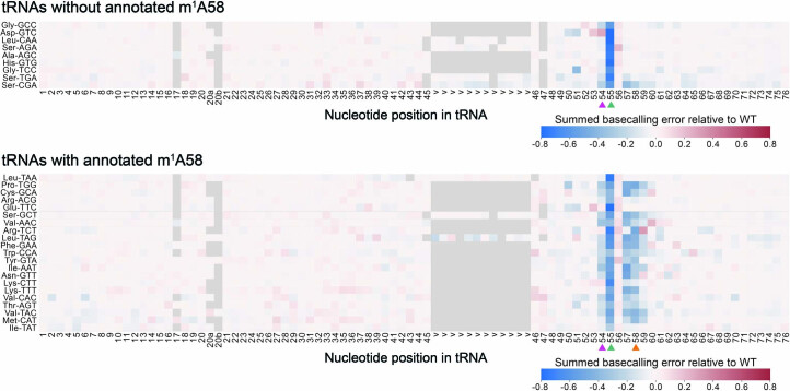 Extended Data Fig. 10