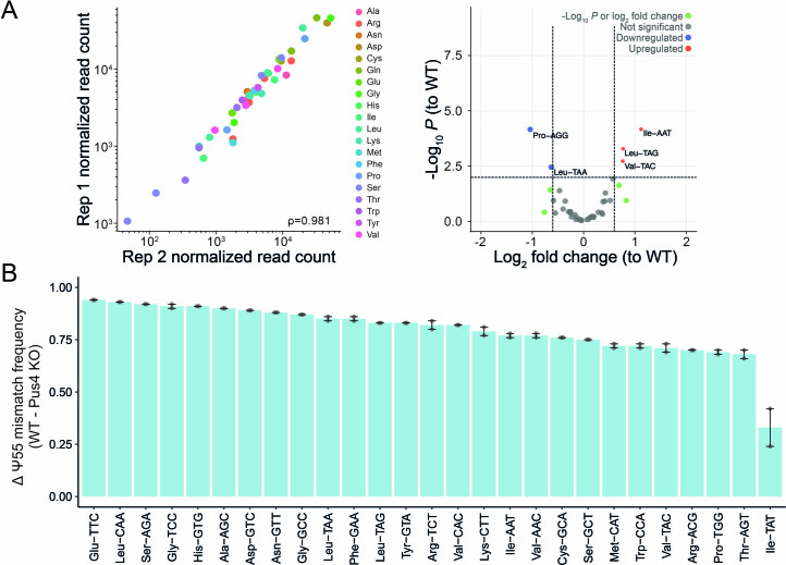 Extended Data Fig. 8