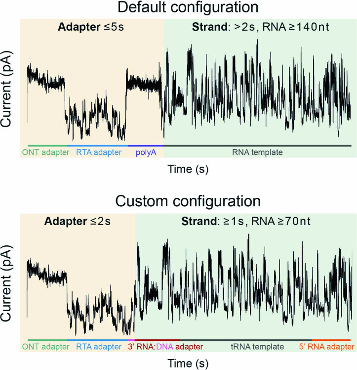 Extended Data Fig. 4