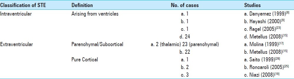 graphic file with name SNI-3-107-g001.jpg