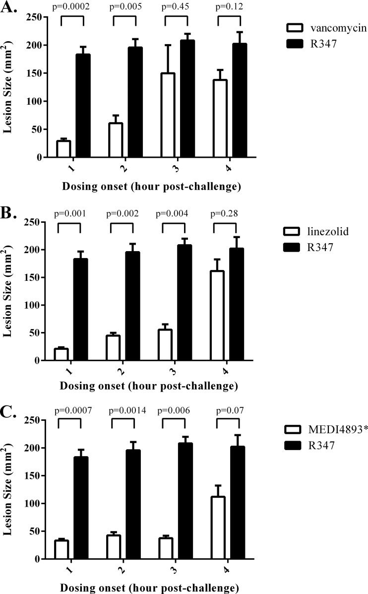 FIG 2