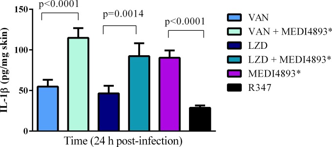 FIG 4