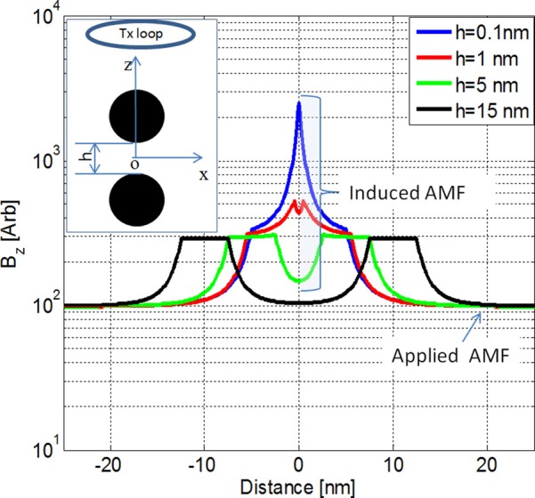 FIG. 4.