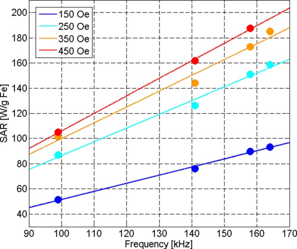 FIG. 9.