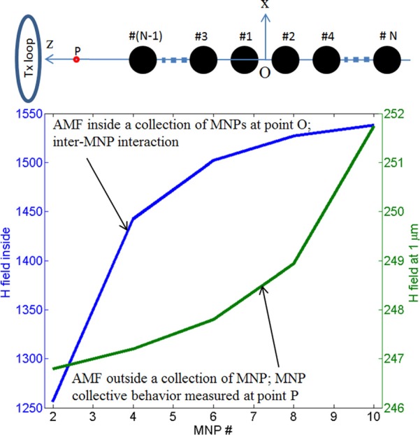 FIG. 6.