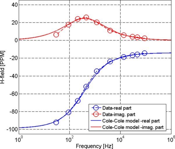 FIG. 10.