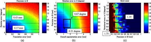 Fig. 9