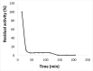 Figure 3C