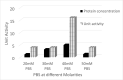 Figure 1B