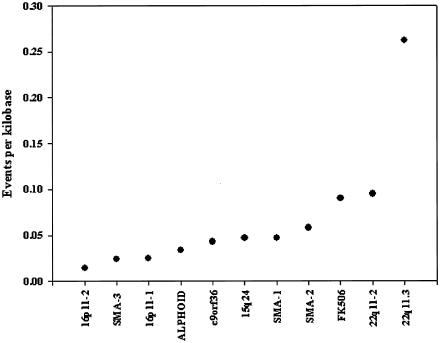 Figure  10