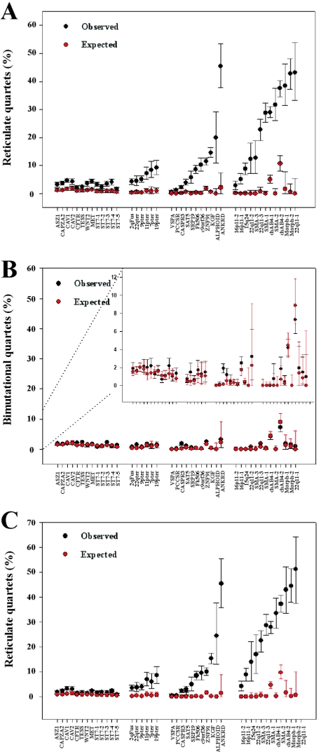 Figure  7