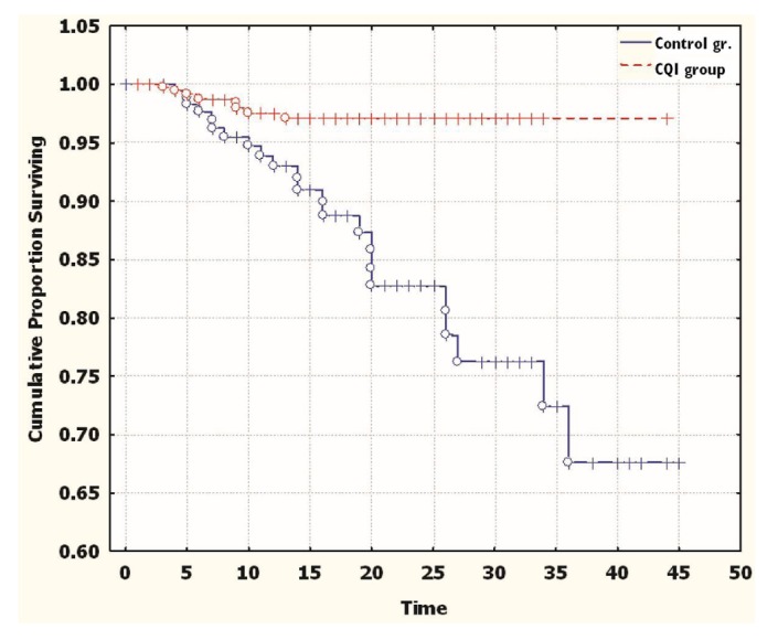 Figure 3 —