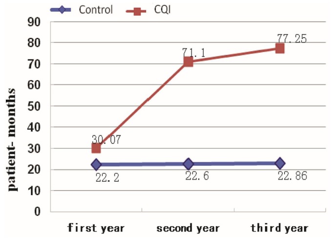 Figure 2 —