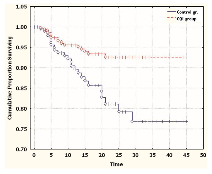 Figure 4 —