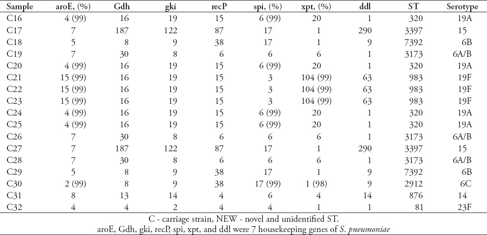 graphic file with name SaudiMedJ-37-403-g005.jpg