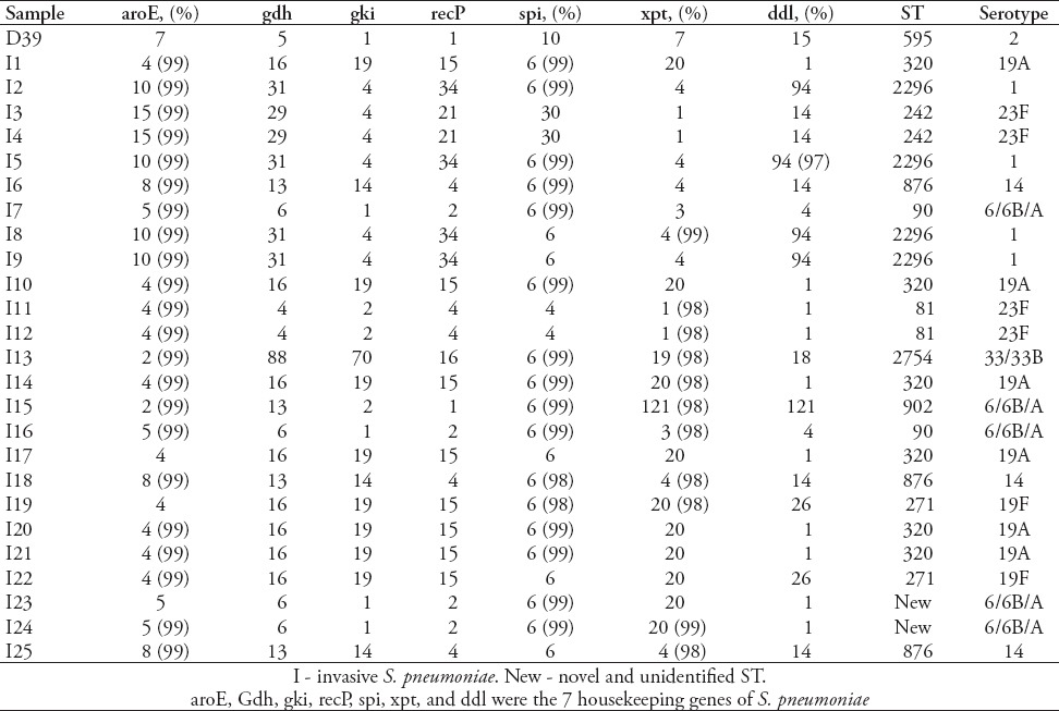 graphic file with name SaudiMedJ-37-403-g002.jpg