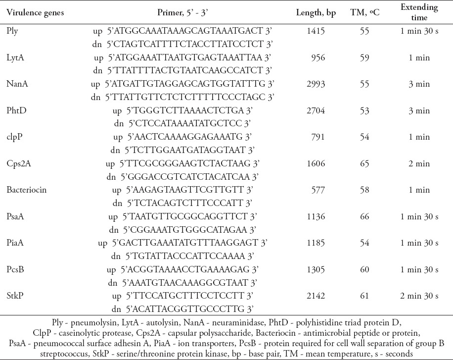 graphic file with name SaudiMedJ-37-403-g001.jpg