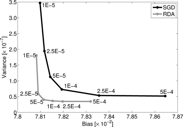 Fig. 14