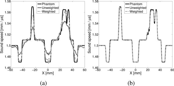 Fig. 9