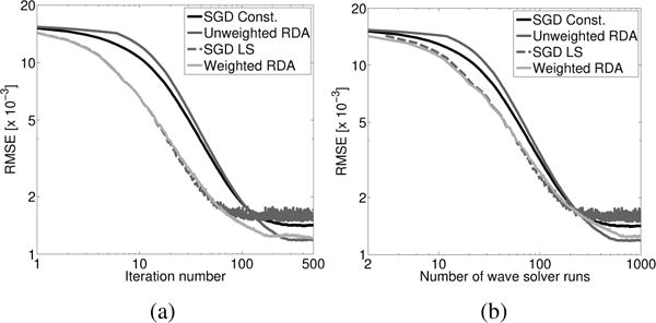 Fig. 13