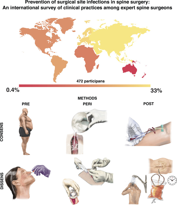 Graphical Abstract