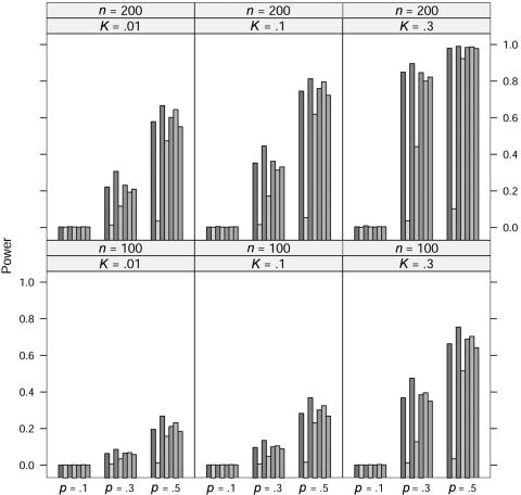 Figure  6