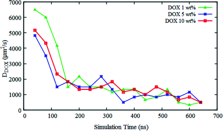 Fig. 7