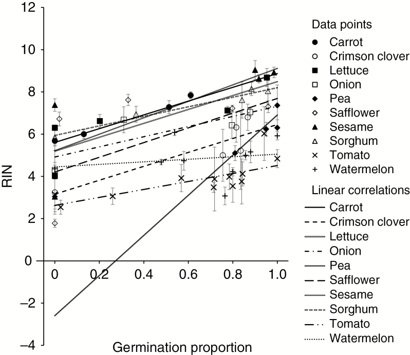 Fig. 9.