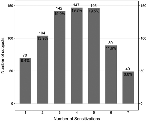 Figure 1A: