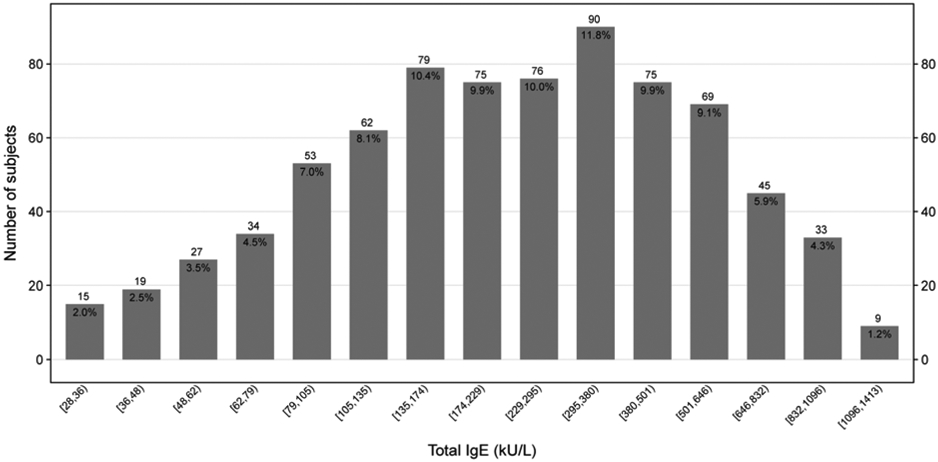 Figure 1B: