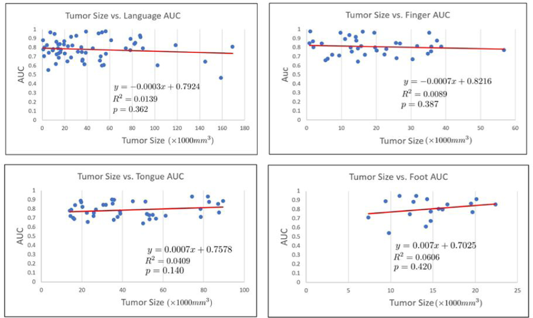 Figure 16: