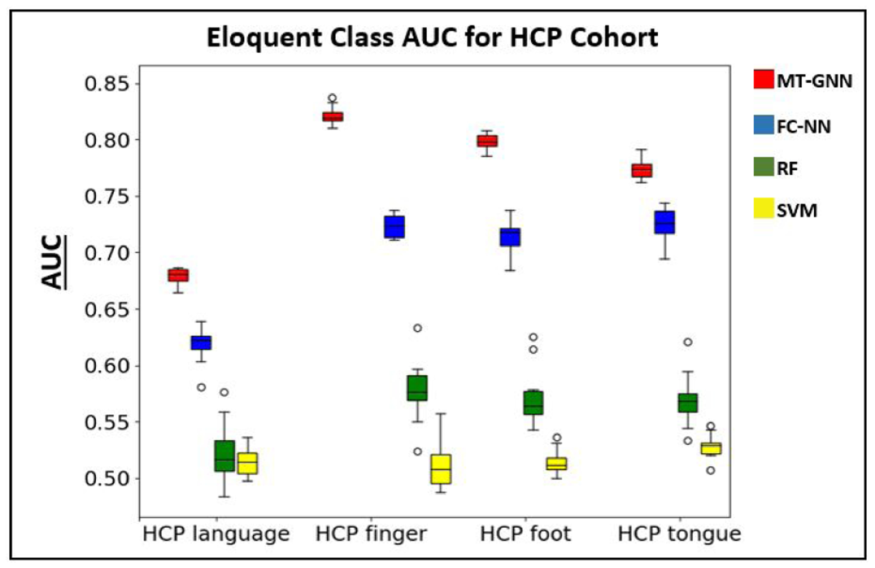 Figure 7: