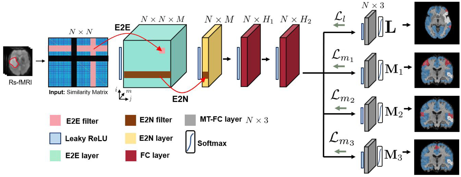 Figure 4: