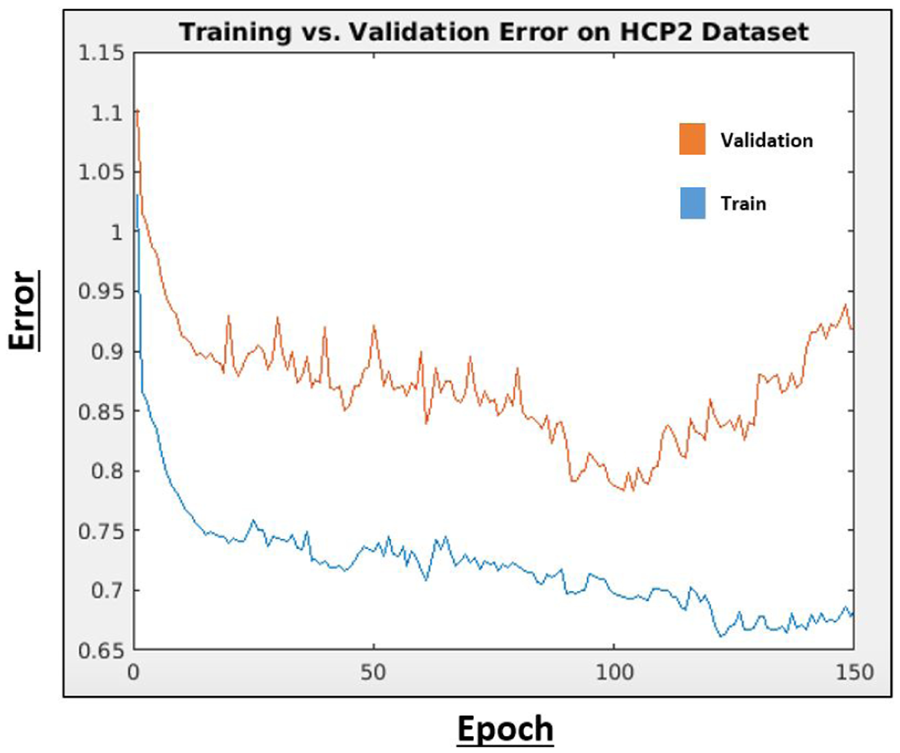 Figure 5: