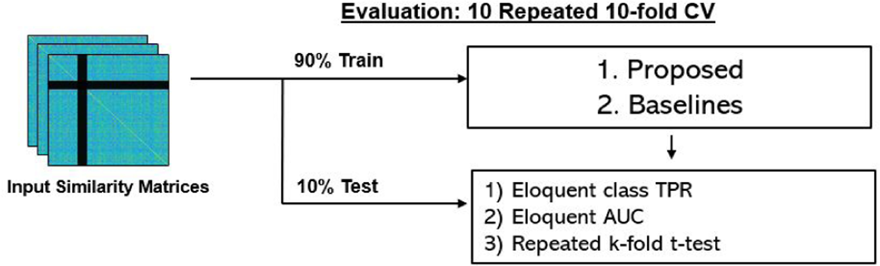 Figure 6: