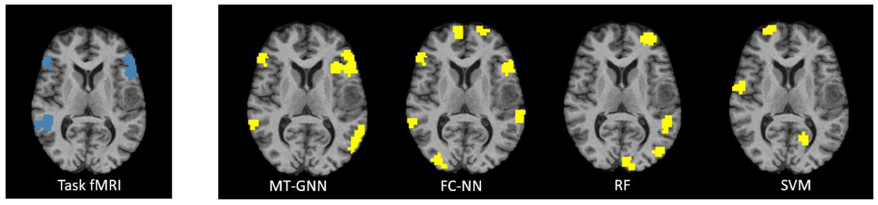 Figure 9: