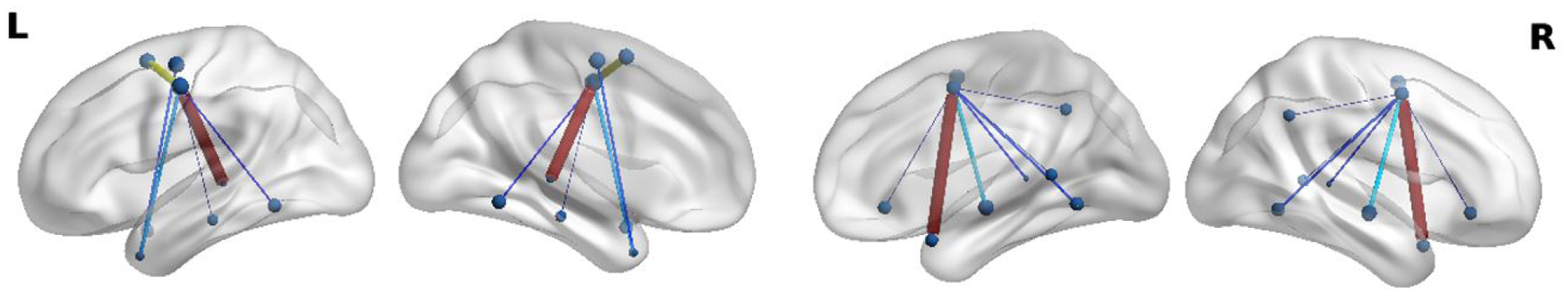 Figure 14: