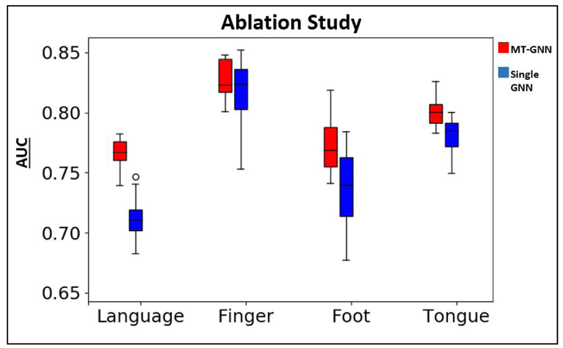 Figure 10: