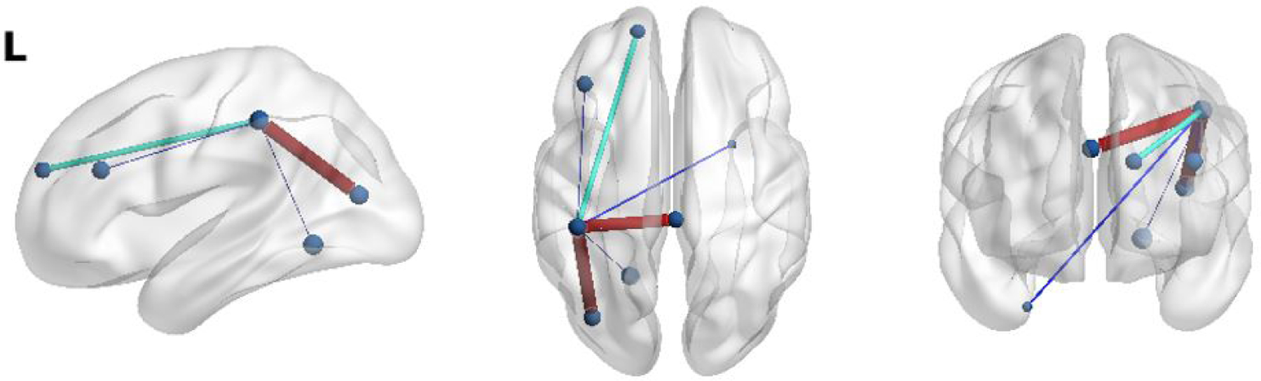 Figure 13: