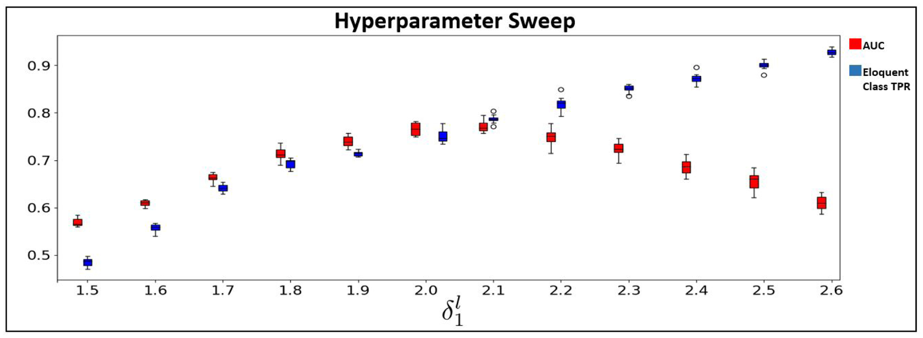 Figure 12: