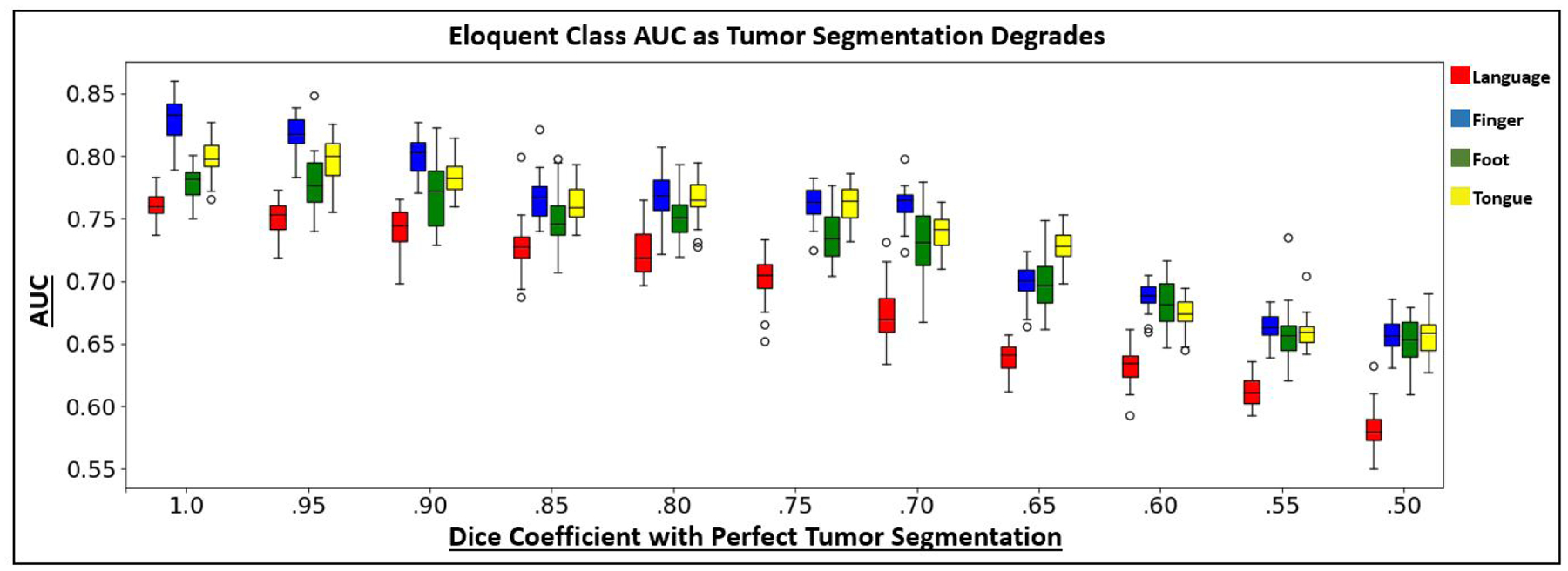 Figure 11: