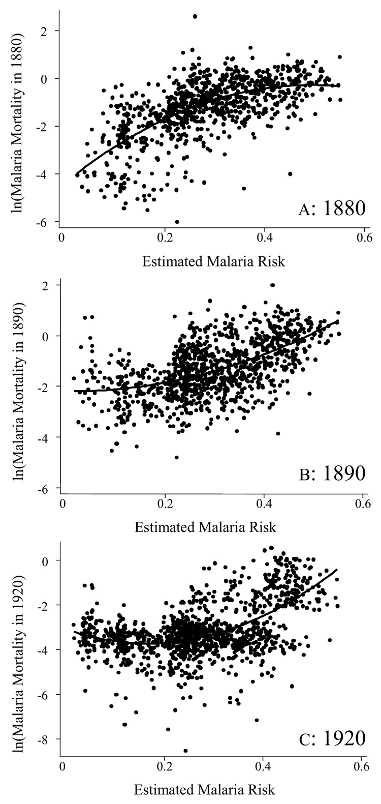 APPENDIX FIGURE 2