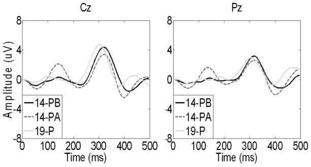 Figure 12