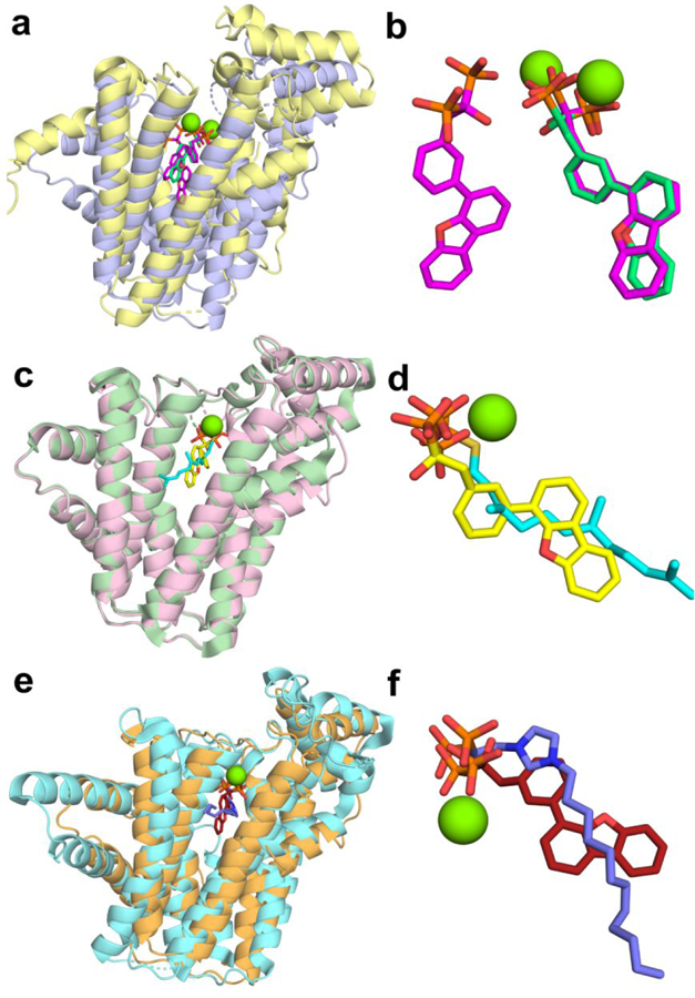 Figure 7.