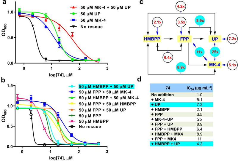 Figure 6.